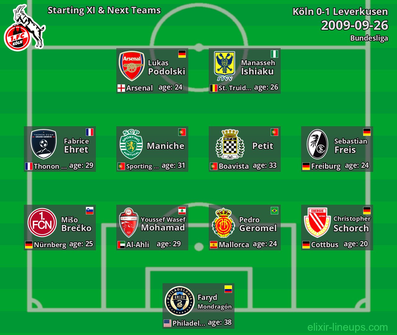 Köln Starting XI & Next Teams 2009-09-26