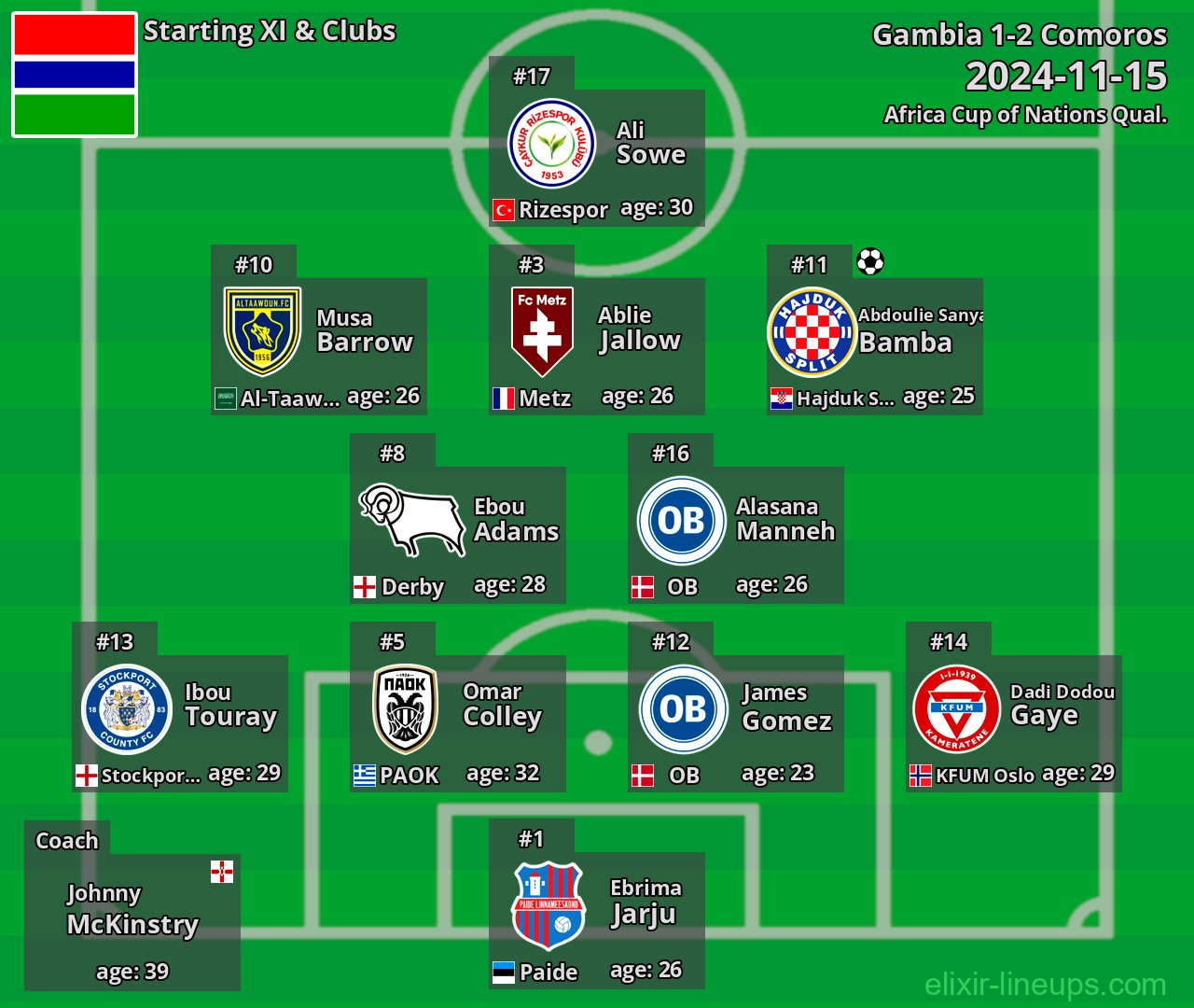 Gambia Starting XI 2024-11-15