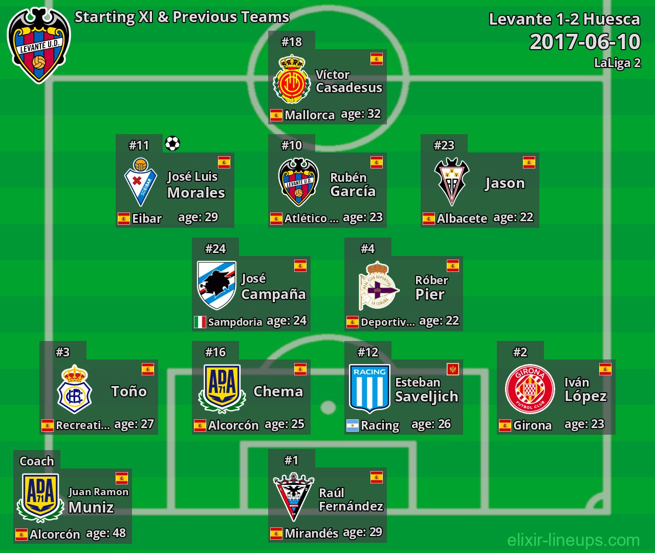 Levante Starting XI & Previous Teams 2017-06-10