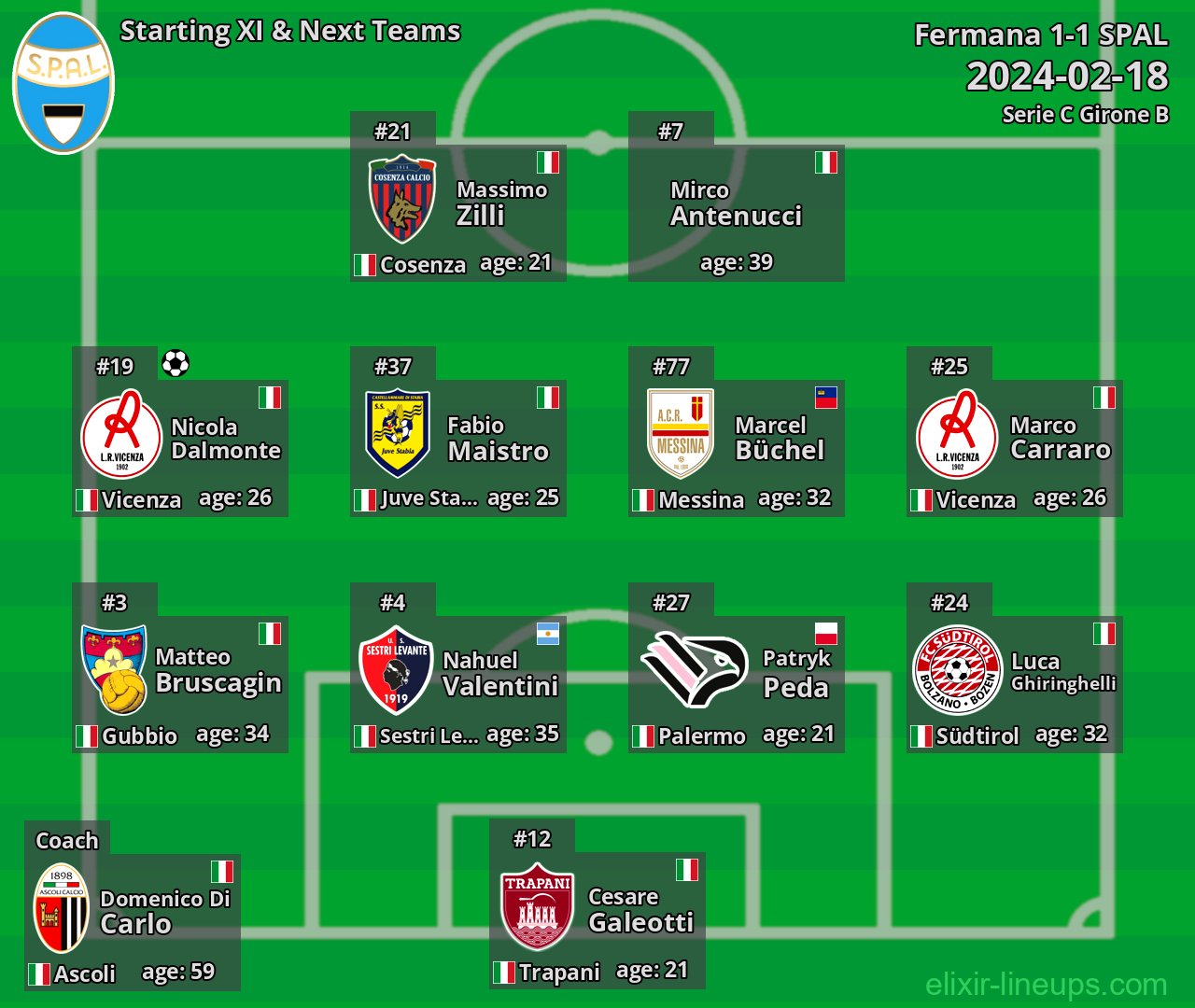 SPAL Starting XI & Next Teams 2024-02-18
