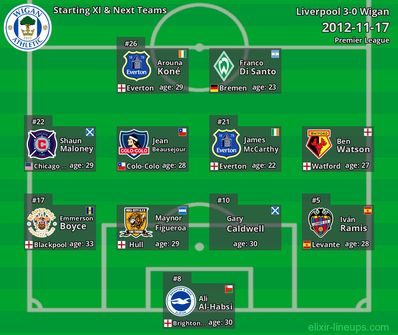 Wigan Starting XI & Next Teams 2012-11-17