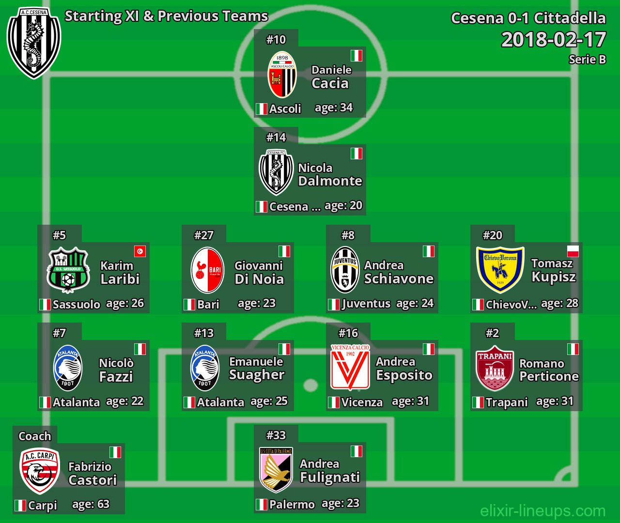 Cesena Starting XI & Previous Teams 2018-02-17