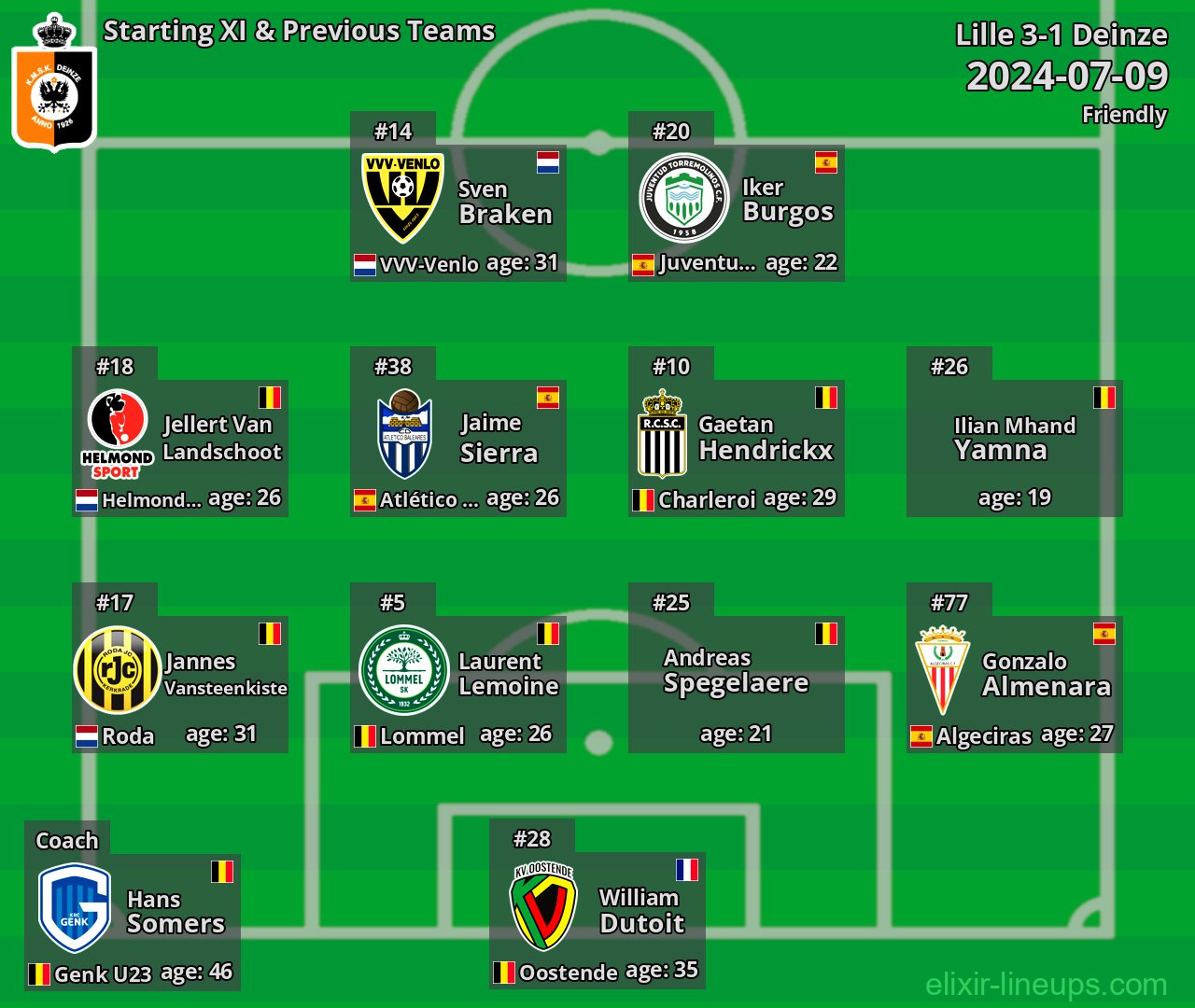 Deinze Starting XI & Previous Teams 2024-07-09