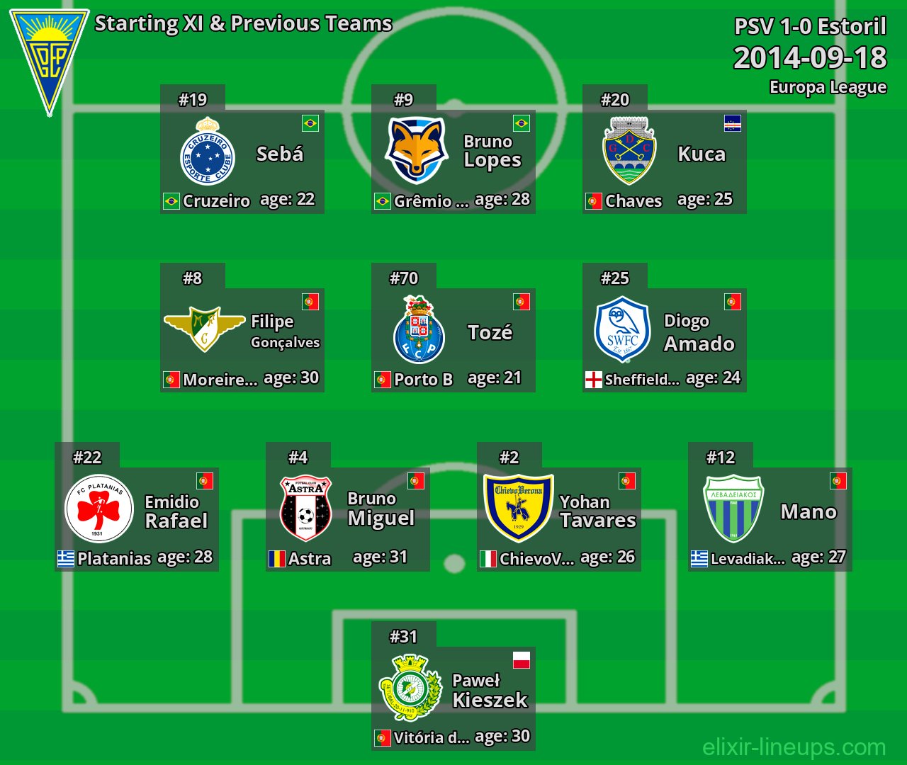 Estoril Starting XI & Previous Teams 2014-09-18