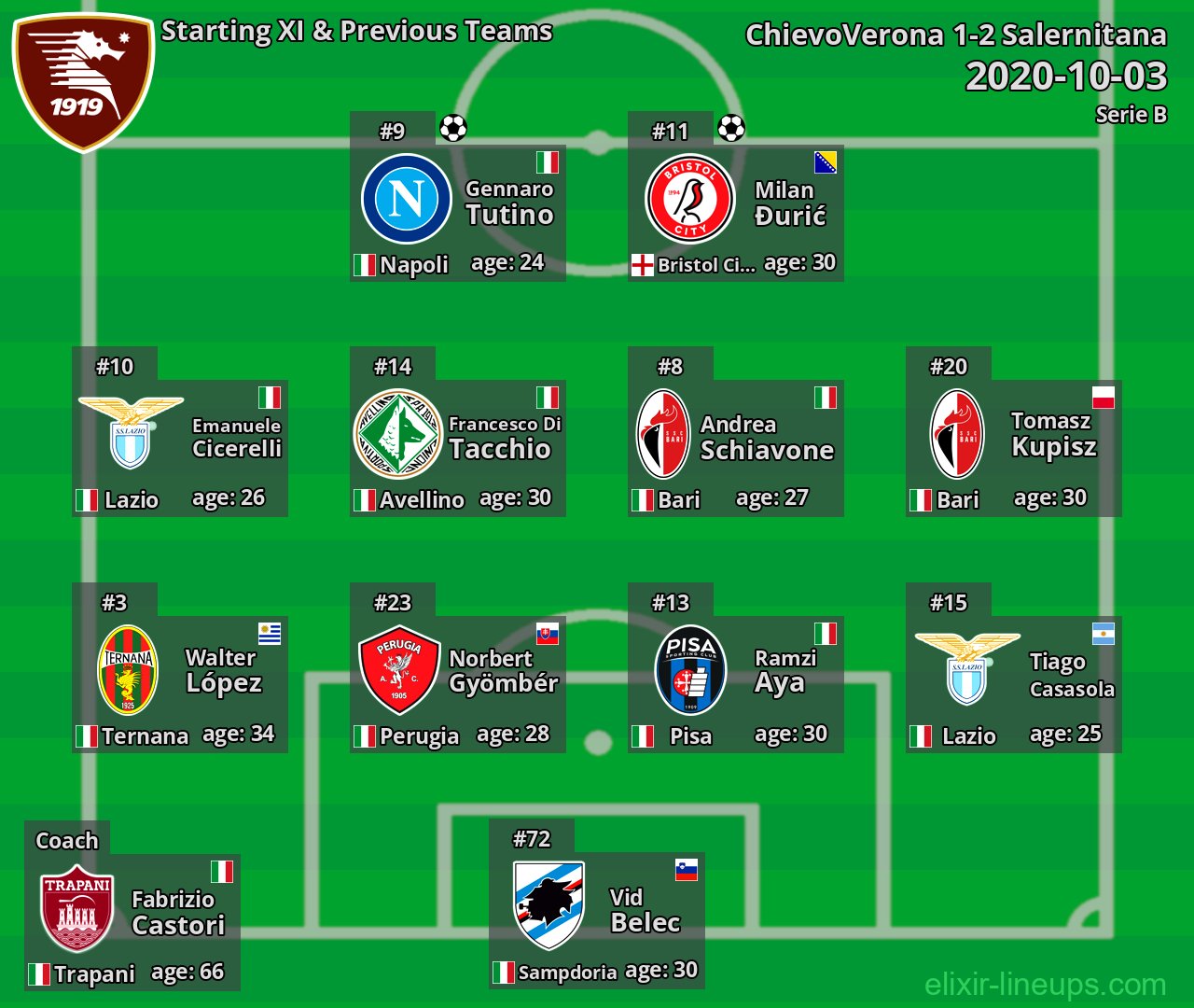 Salernitana Starting XI & Previous Teams 2020-10-03