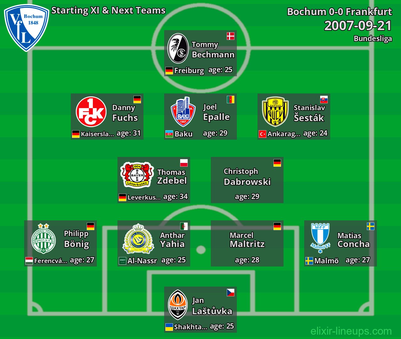 Bochum Starting XI & Next Teams 2007-09-21