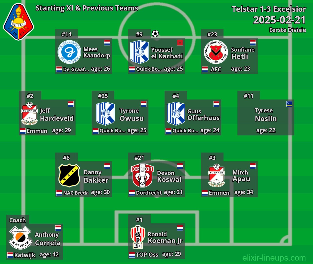 Telstar Starting XI & Previous Teams 2025-02-21