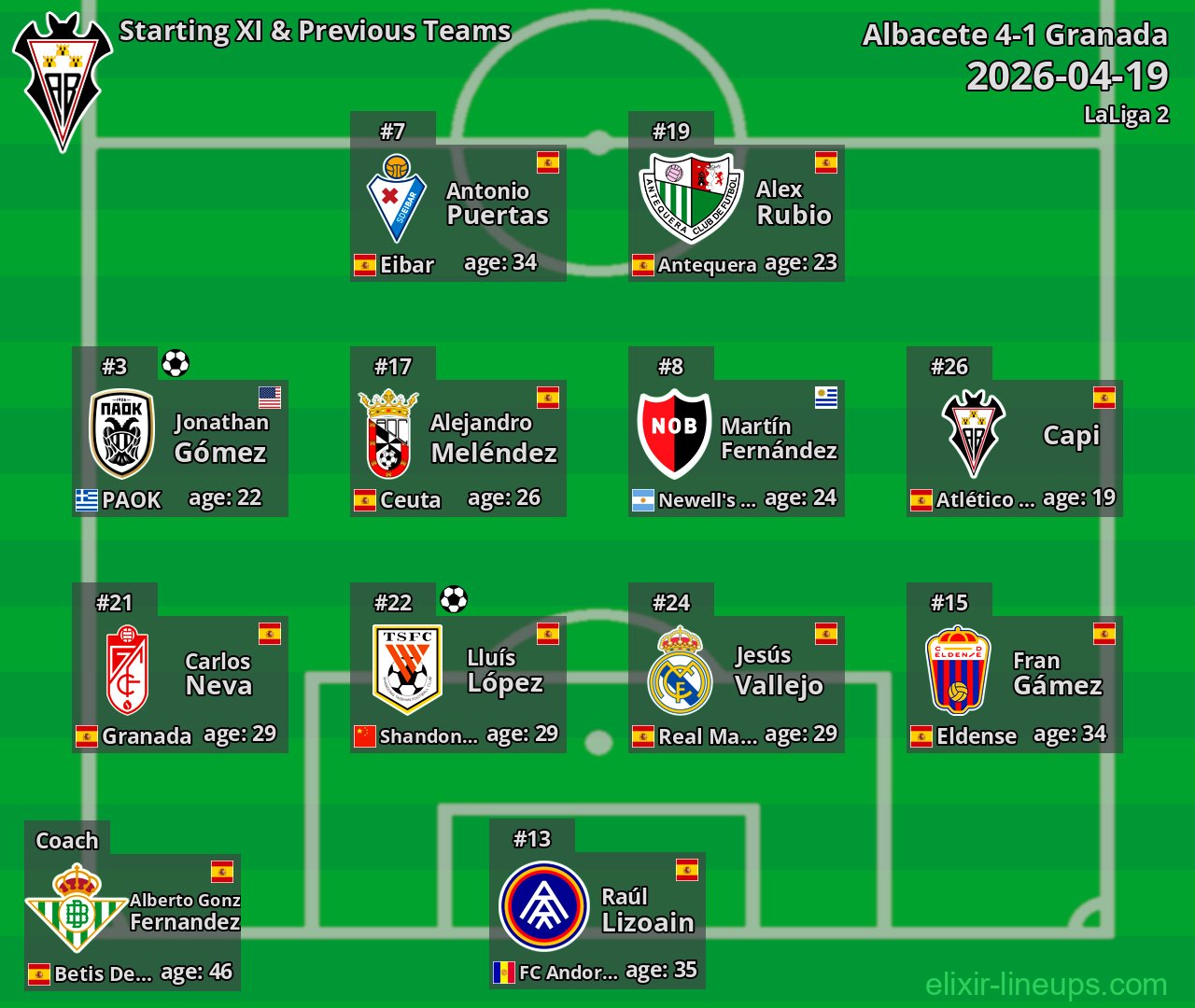 Albacete Starting XI & Previous Teams 2026-04-19