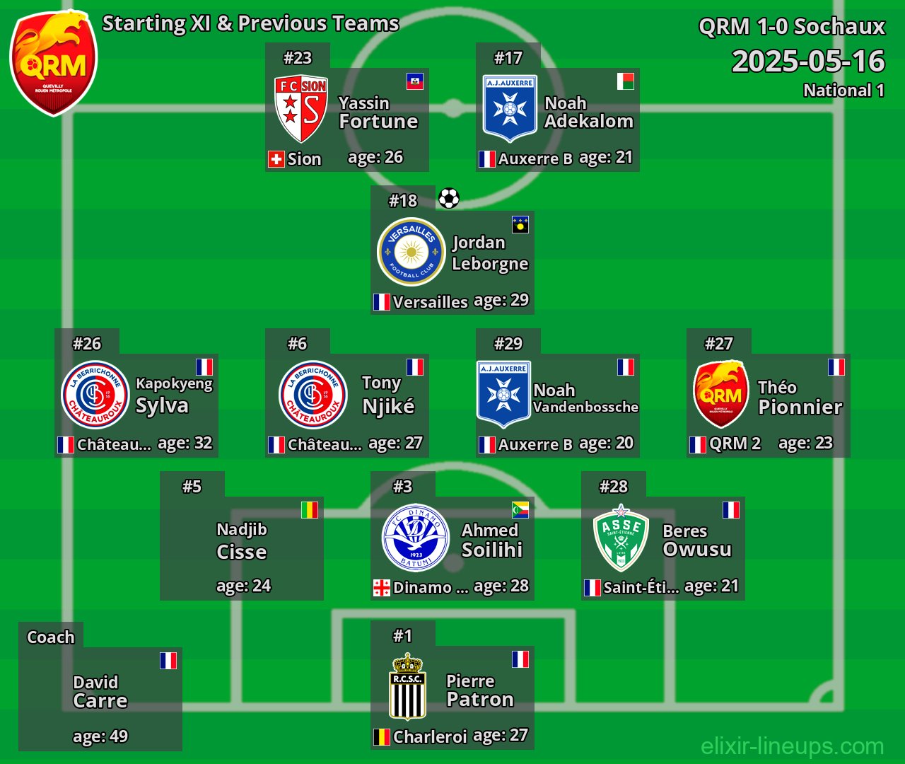 QRM Starting XI & Previous Teams 2025-05-16