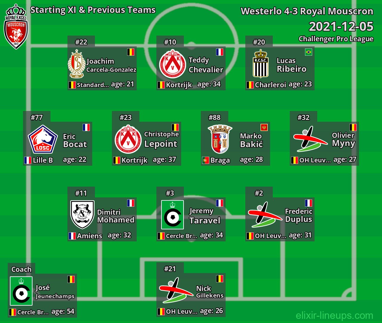 Royal Mouscron Starting XI & Previous Teams 2021-12-05