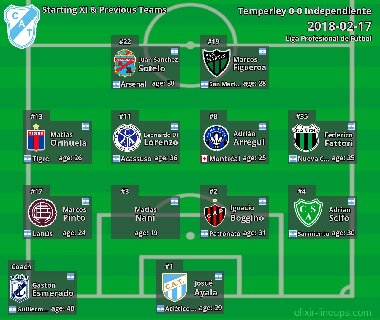 Temperley Starting XI & Previous Teams 2018-02-17