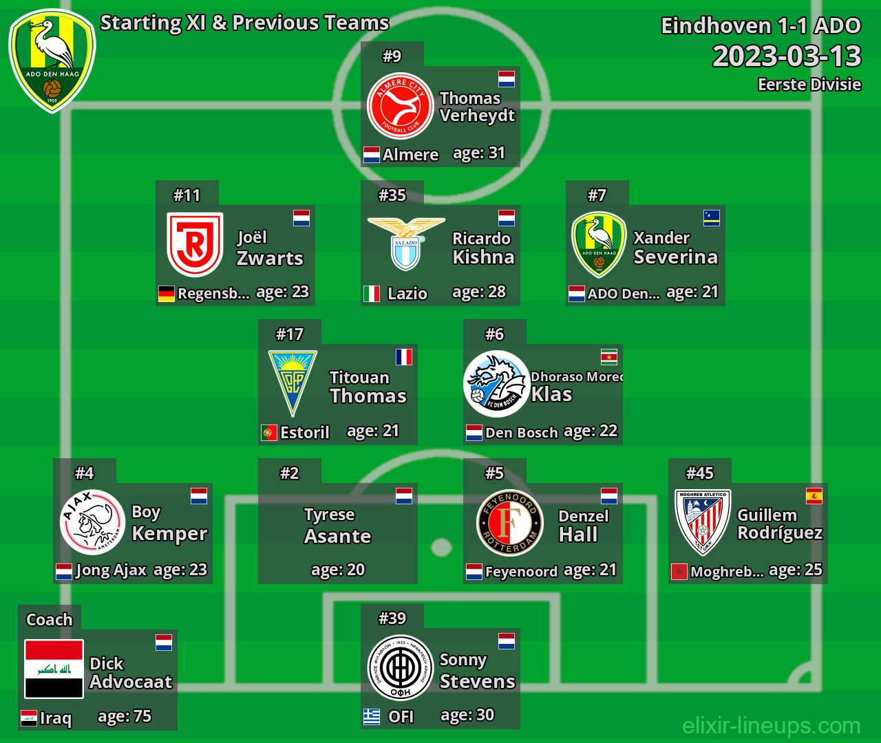 ADO Starting XI & Previous Teams 2023-03-13