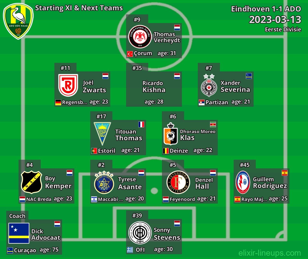 ADO Starting XI & Next Teams 2023-03-13