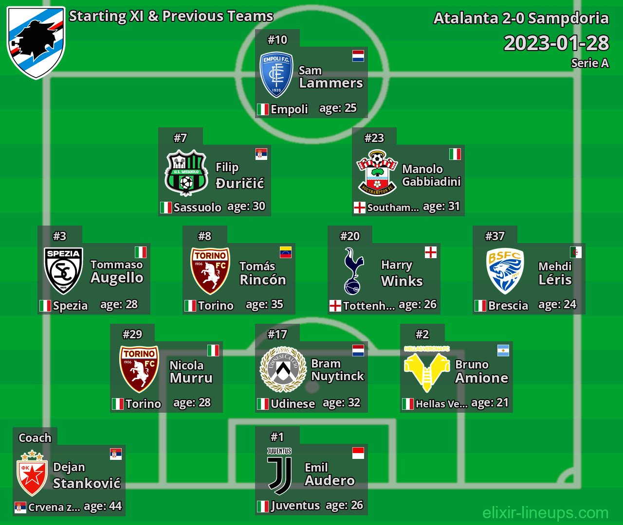 Sampdoria Starting XI & Previous Teams 2023-01-28
