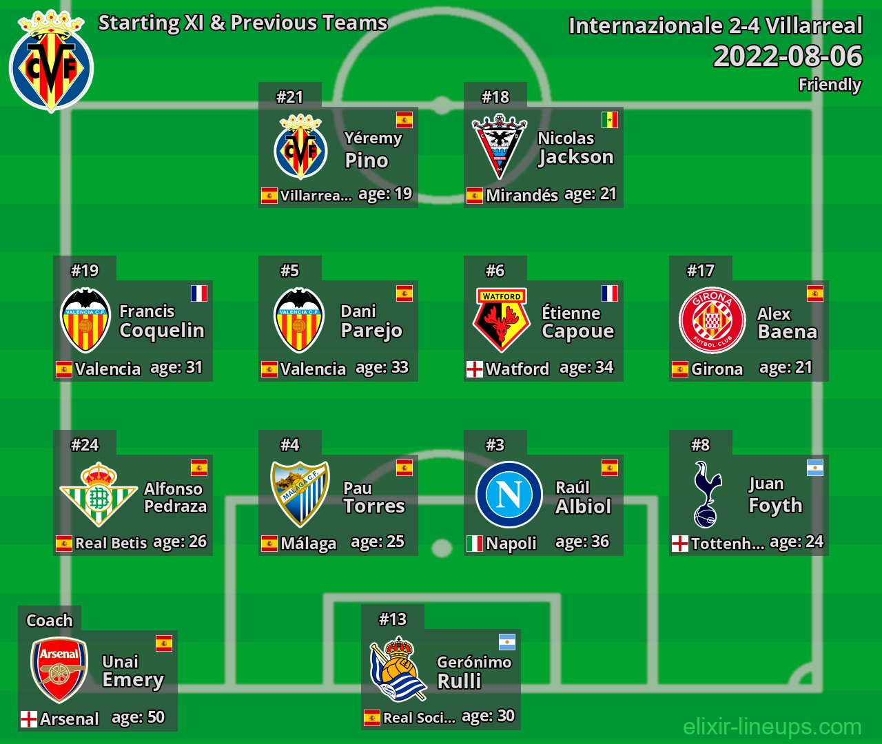 Villarreal Starting XI & Previous Teams 2022-08-06