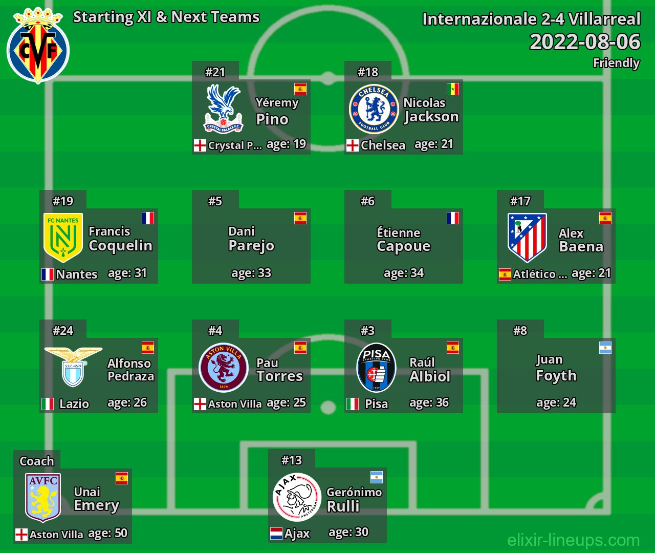 Villarreal Starting XI & Next Teams 2022-08-06