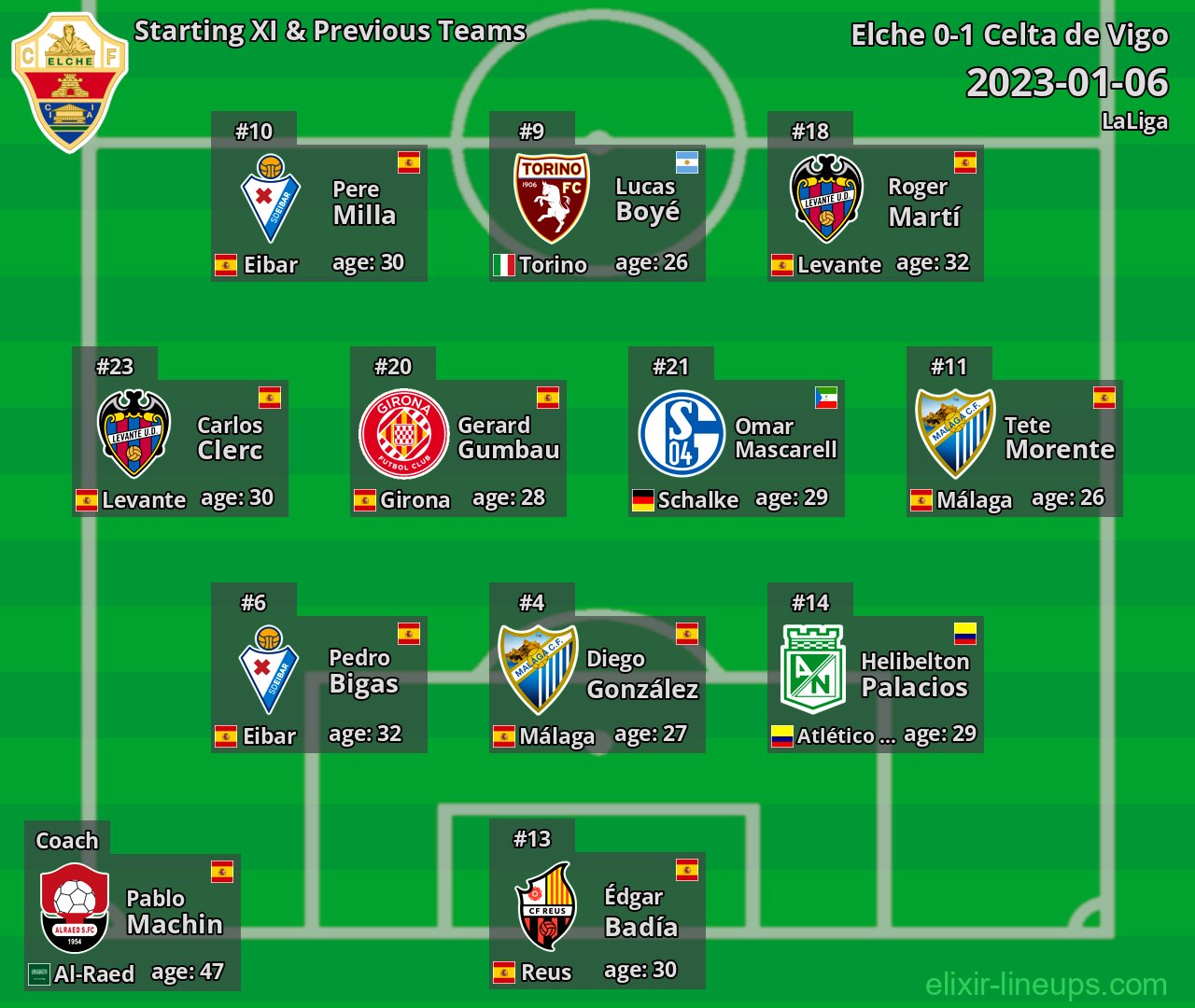 Elche Starting XI & Previous Teams 2023-01-06