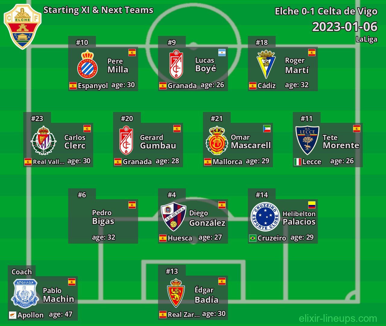 Elche Starting XI & Next Teams 2023-01-06
