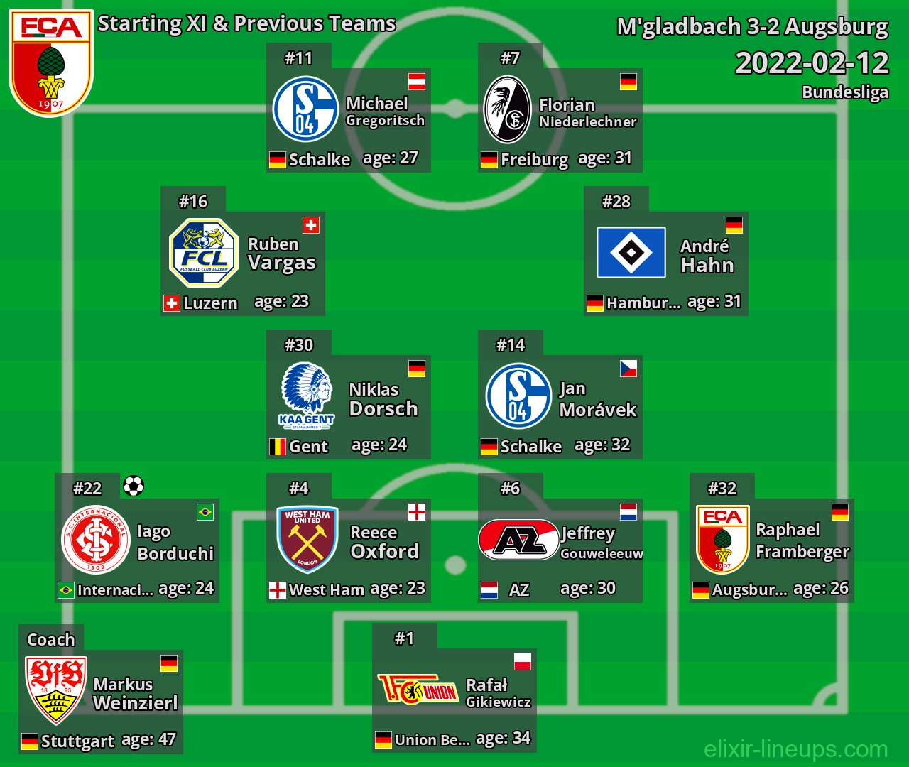 Augsburg Starting XI & Previous Teams 2022-02-12