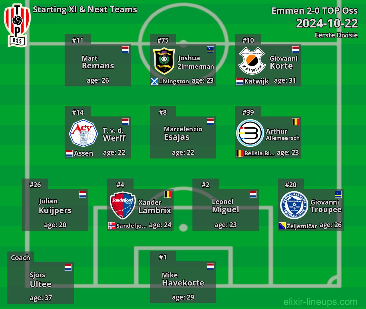 TOP Oss Starting XI & Next Teams 2024-10-22