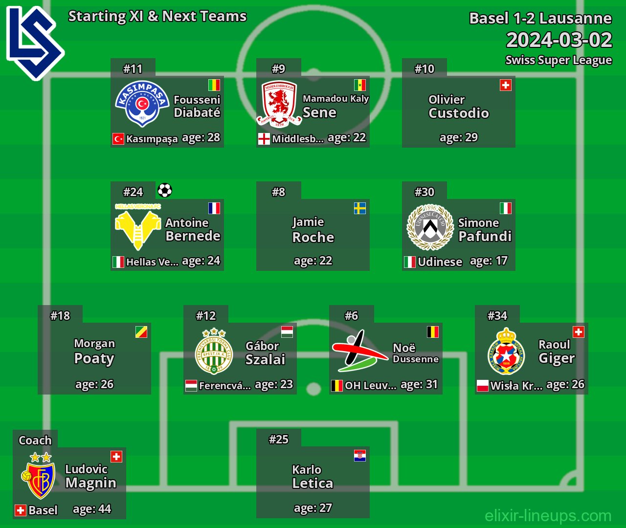 Lausanne Starting XI & Next Teams 2024-03-02