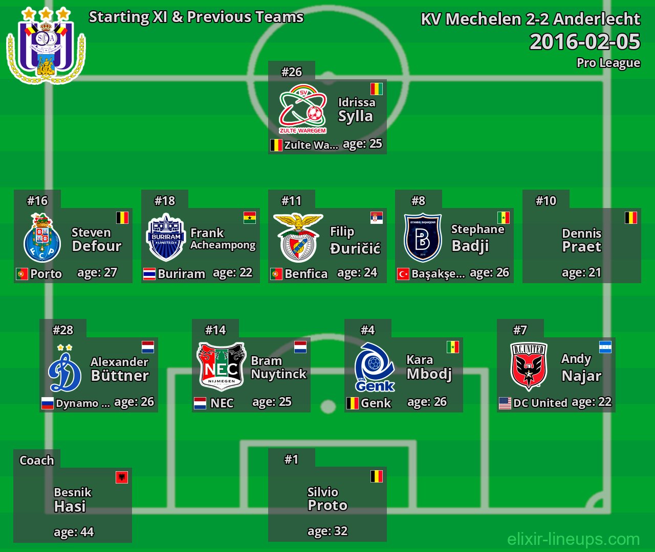 Anderlecht Starting XI & Previous Teams 2016-02-05