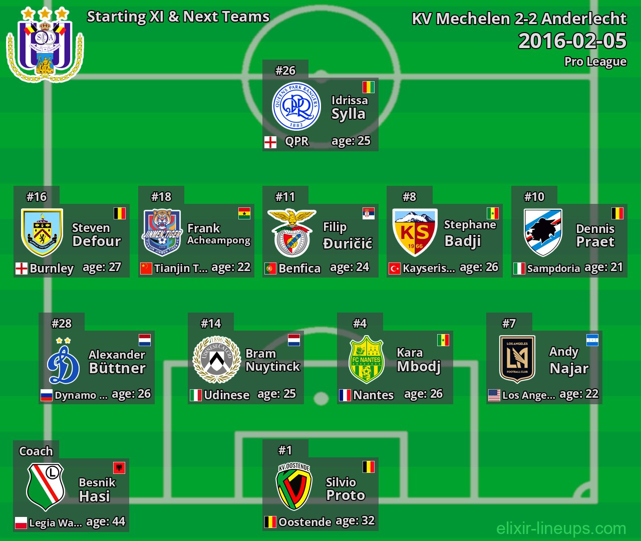 Anderlecht Starting XI & Next Teams 2016-02-05