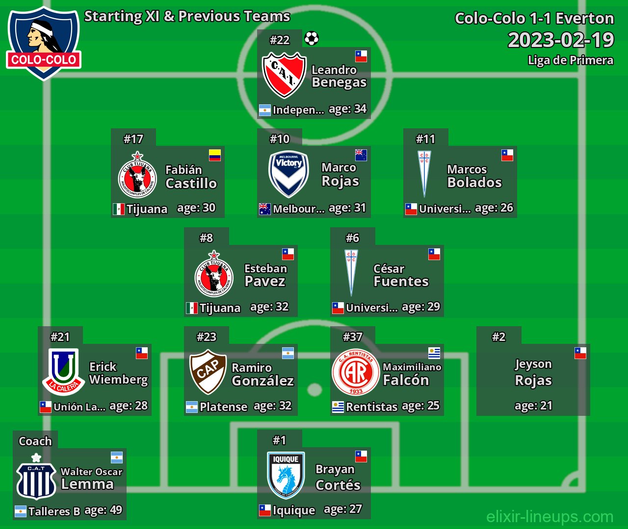 Colo-Colo Starting XI & Previous Teams 2023-02-19