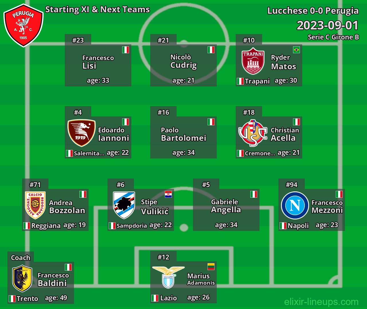 Perugia Starting XI & Next Teams 2023-09-01