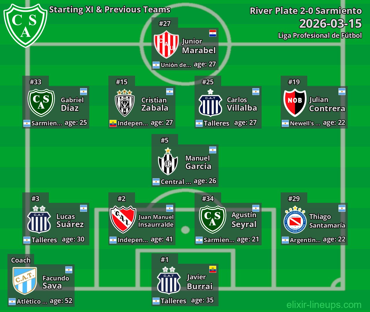 Sarmiento Starting XI & Previous Teams 2026-03-15
