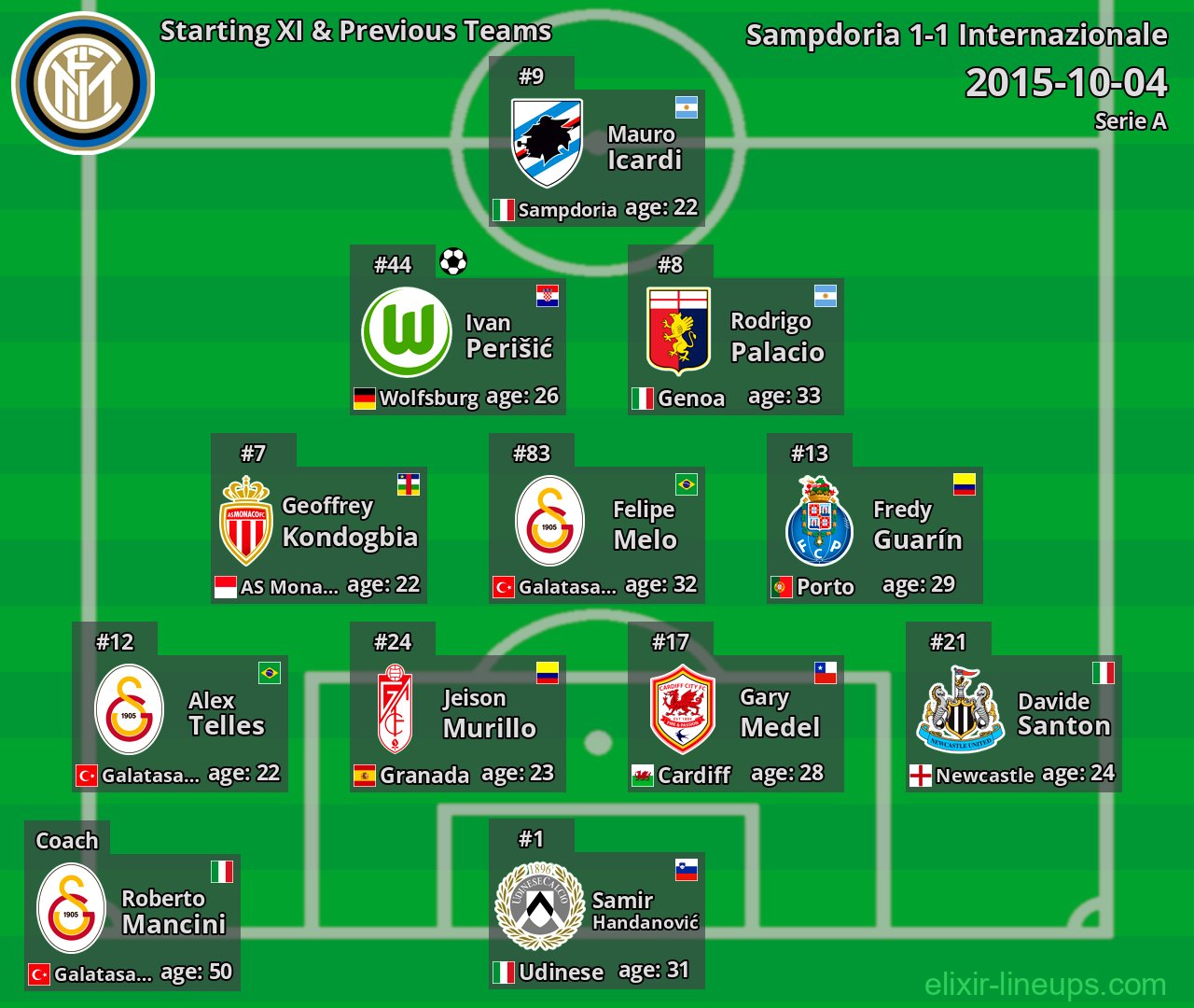 Internazionale Starting XI & Previous Teams 2015-10-04
