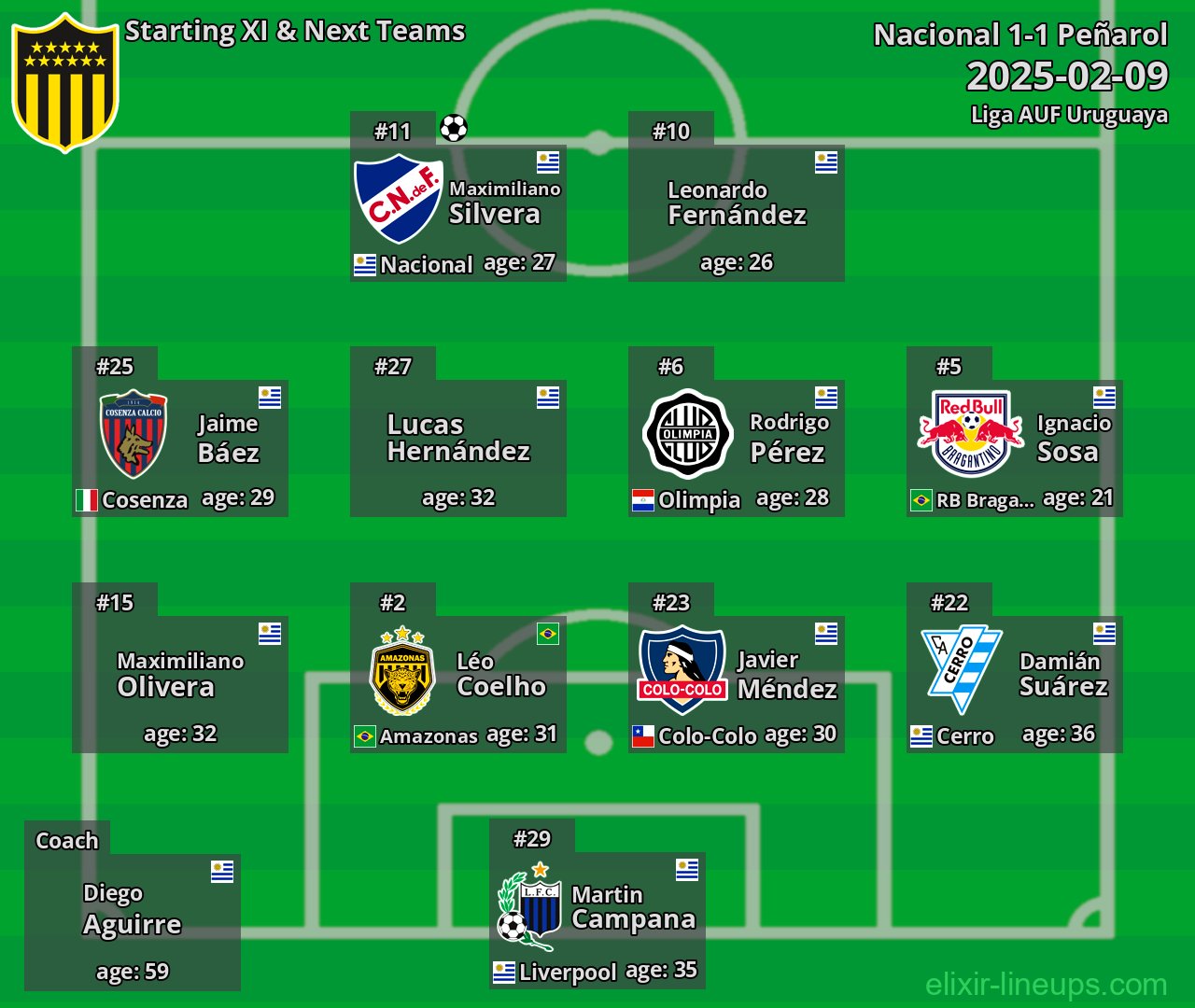 Peñarol Starting XI & Next Teams 2025-02-09