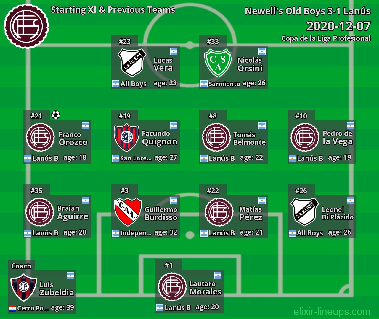 Lanús Starting XI & Previous Teams 2020-12-07