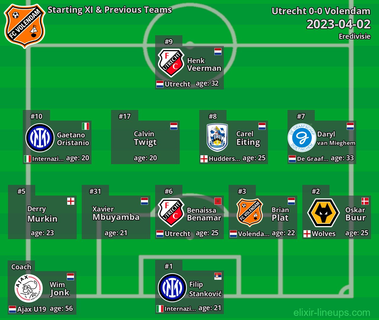 Volendam Starting XI & Previous Teams 2023-04-02