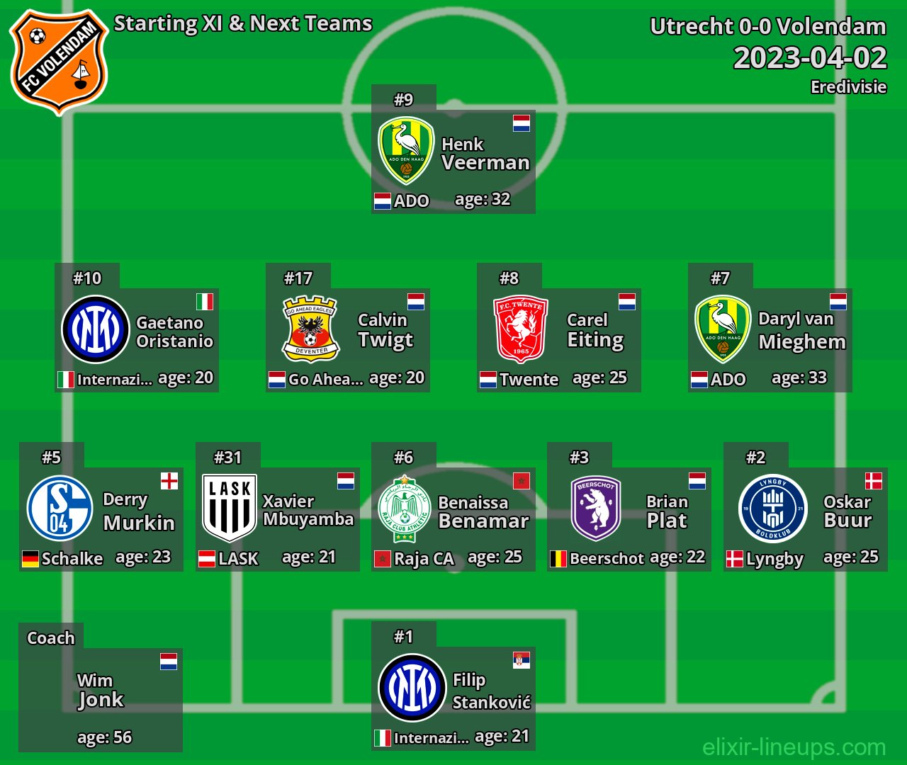 Volendam Starting XI & Next Teams 2023-04-02