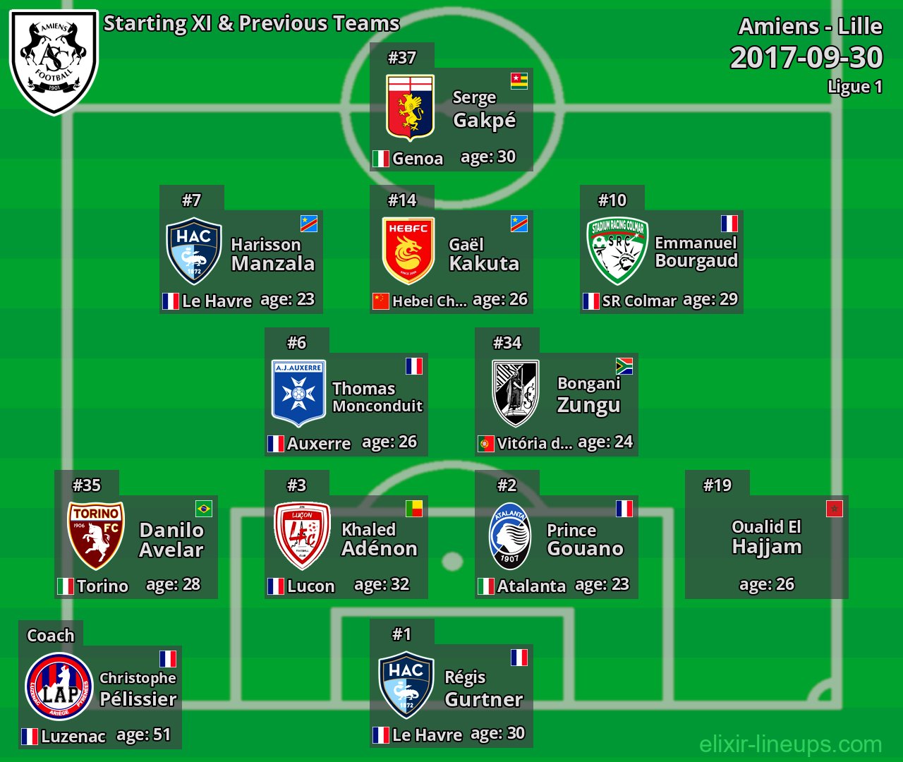 Amiens Starting XI & Previous Teams 2017-09-30