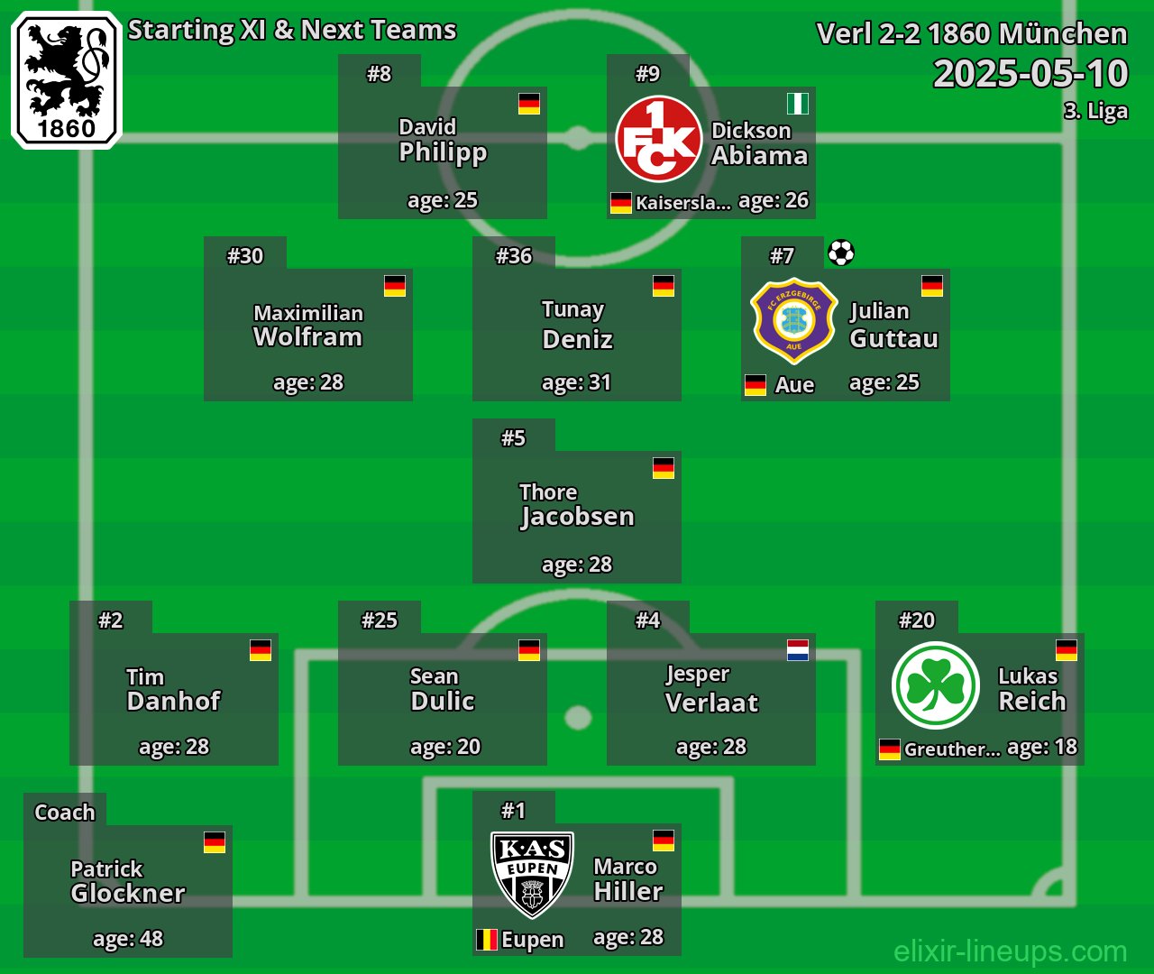 1860 München Starting XI & Next Teams 2025-05-10