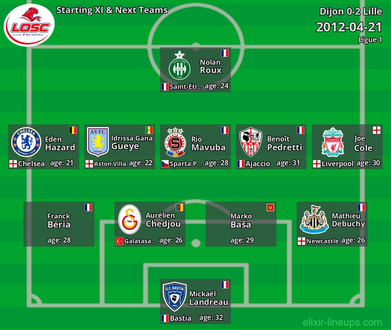 Lille Starting XI & Next Teams 2012-04-21