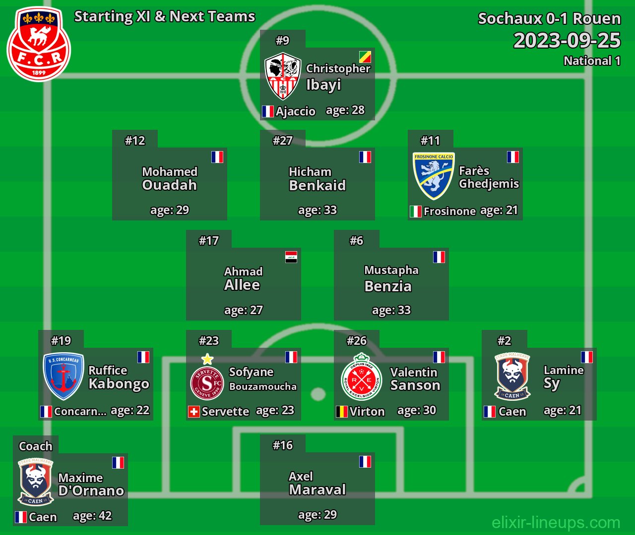 Rouen Starting XI & Next Teams 2023-09-25