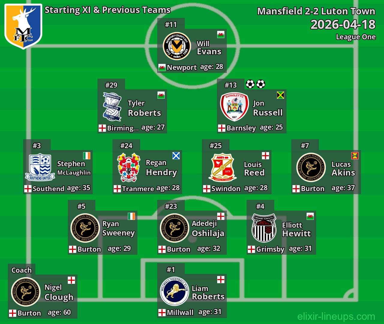 Mansfield Starting XI & Previous Teams 2026-04-18