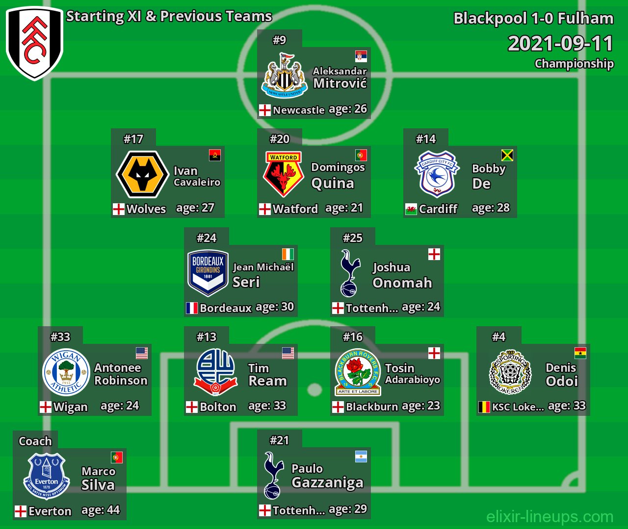 Fulham Starting XI & Previous Teams 2021-09-11
