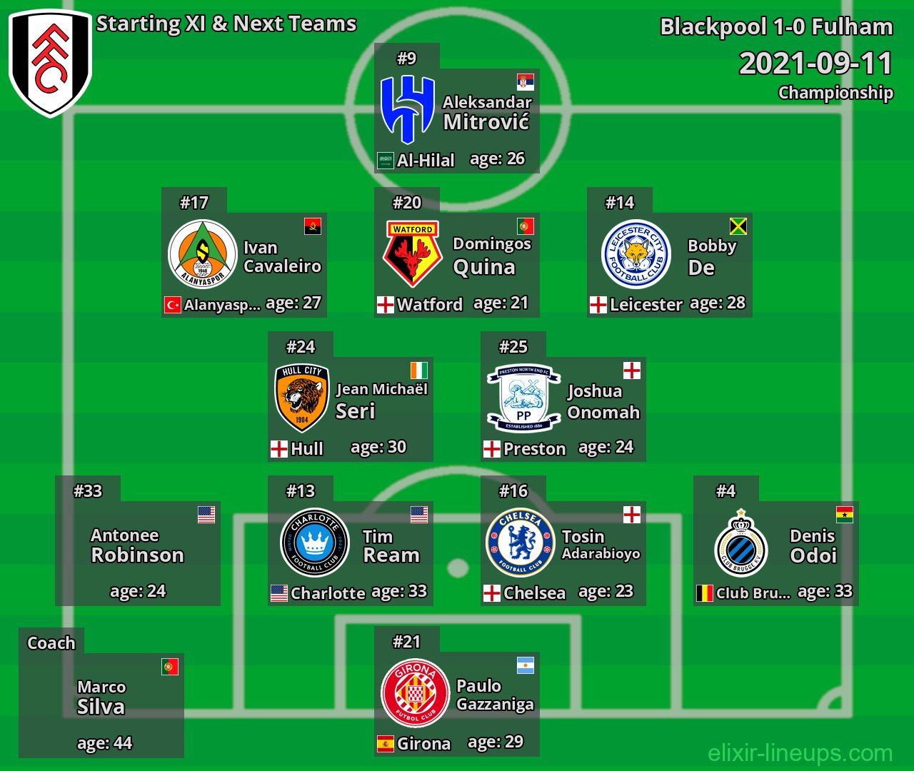 Fulham Starting XI & Next Teams 2021-09-11