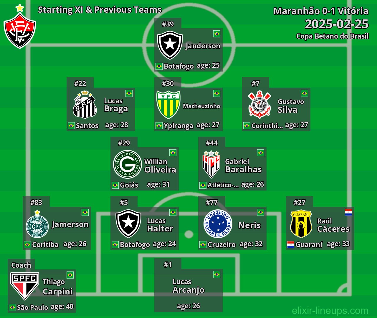 Vitória Starting XI & Previous Teams 2025-02-25