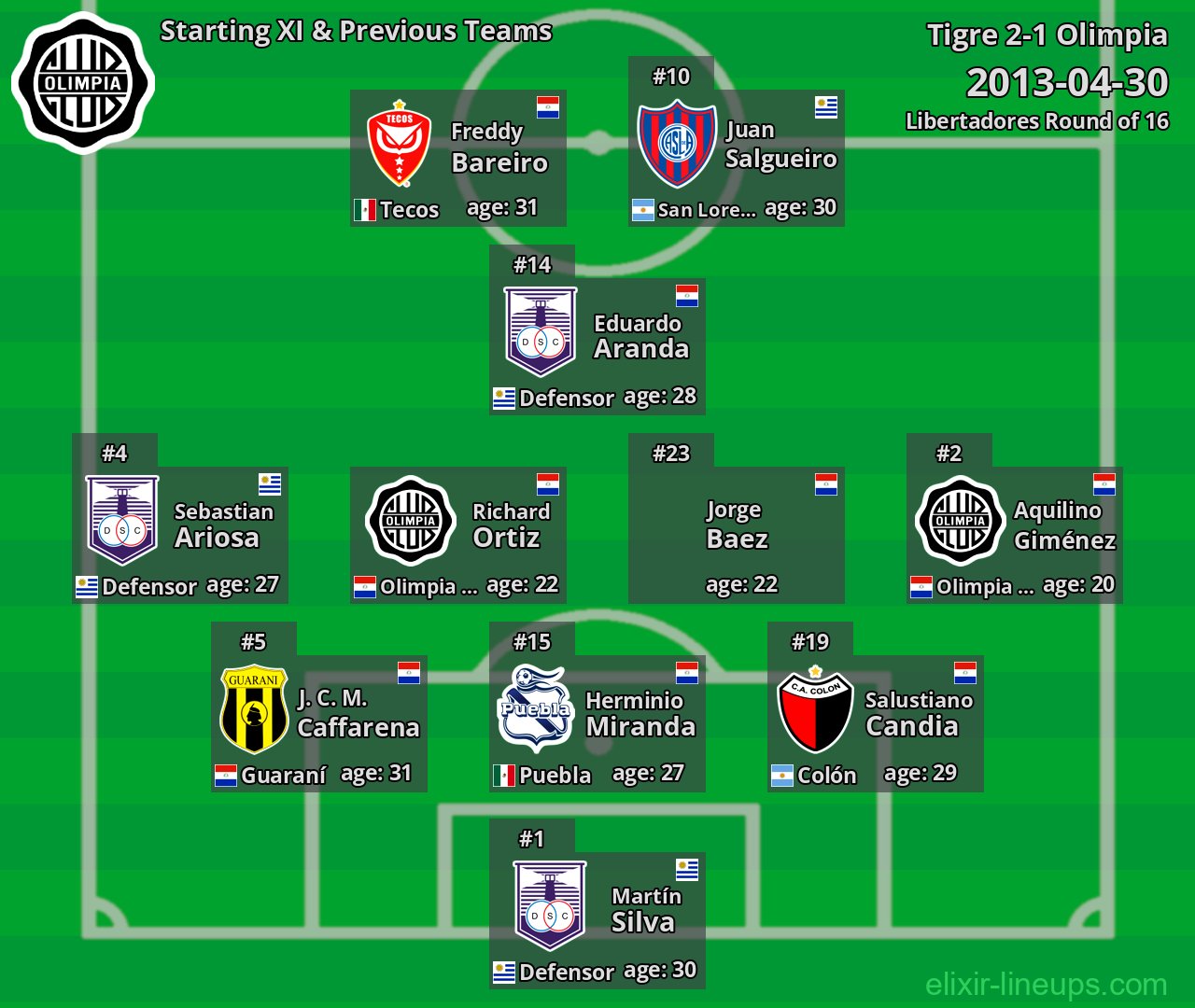 Olimpia Starting XI & Previous Teams 2013-04-30