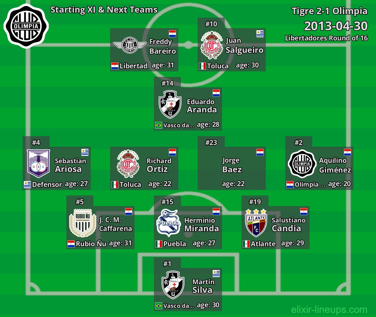 Olimpia Starting XI & Next Teams 2013-04-30