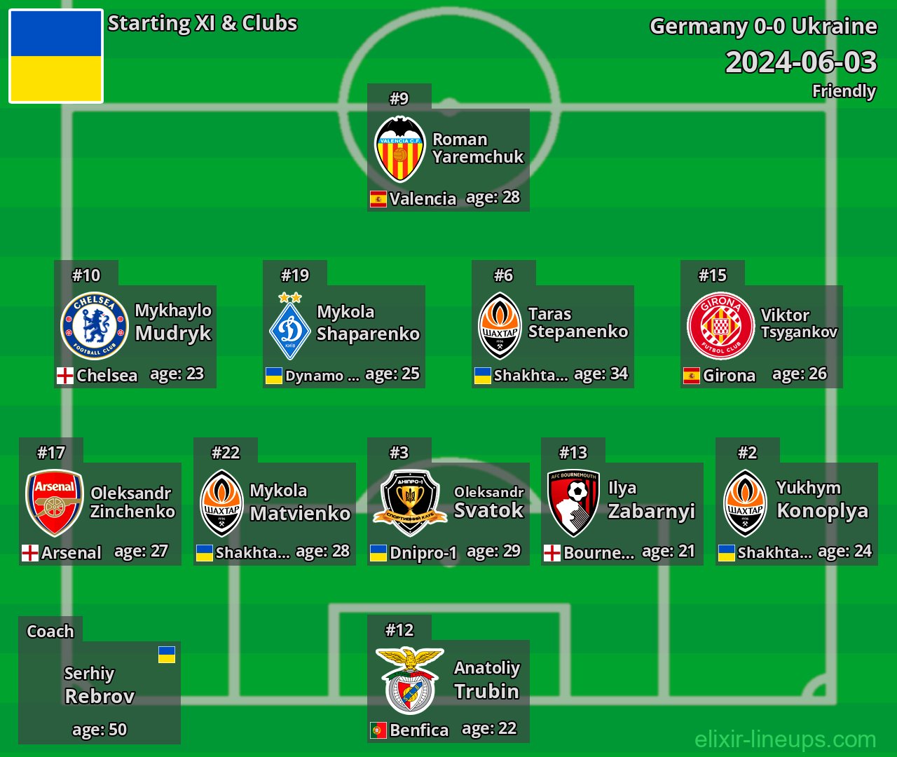 Ukraine Starting XI 2024-06-03
