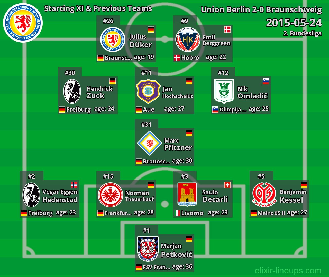 Braunschweig Starting XI & Previous Teams 2015-05-24