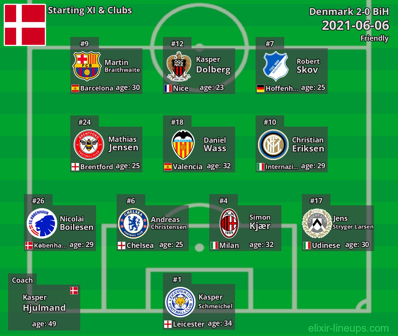Denmark Starting XI 2021-06-06
