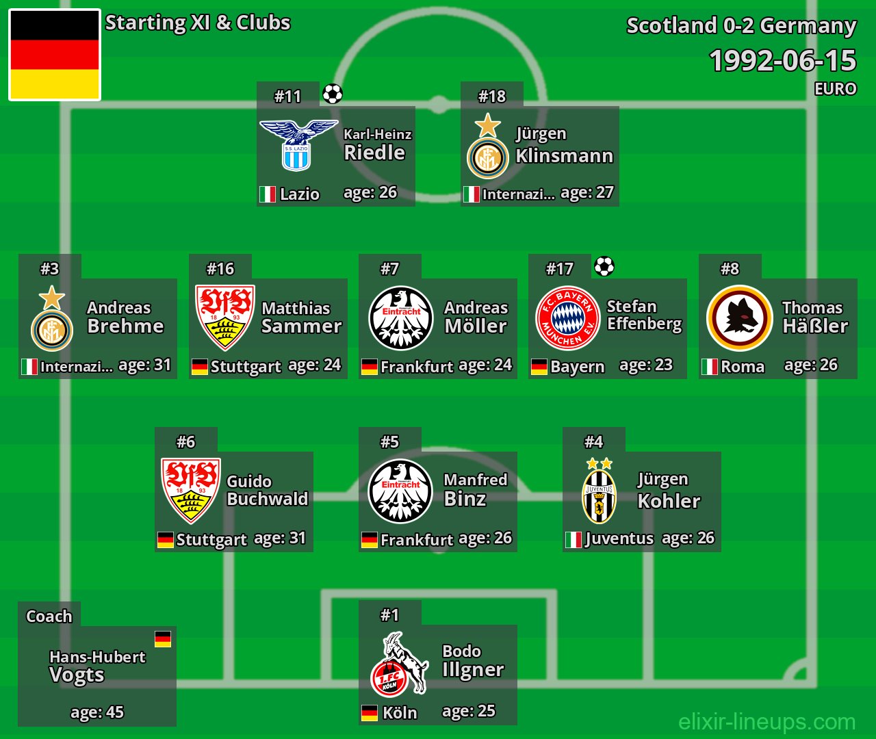 Germany Starting XI 1992-06-15