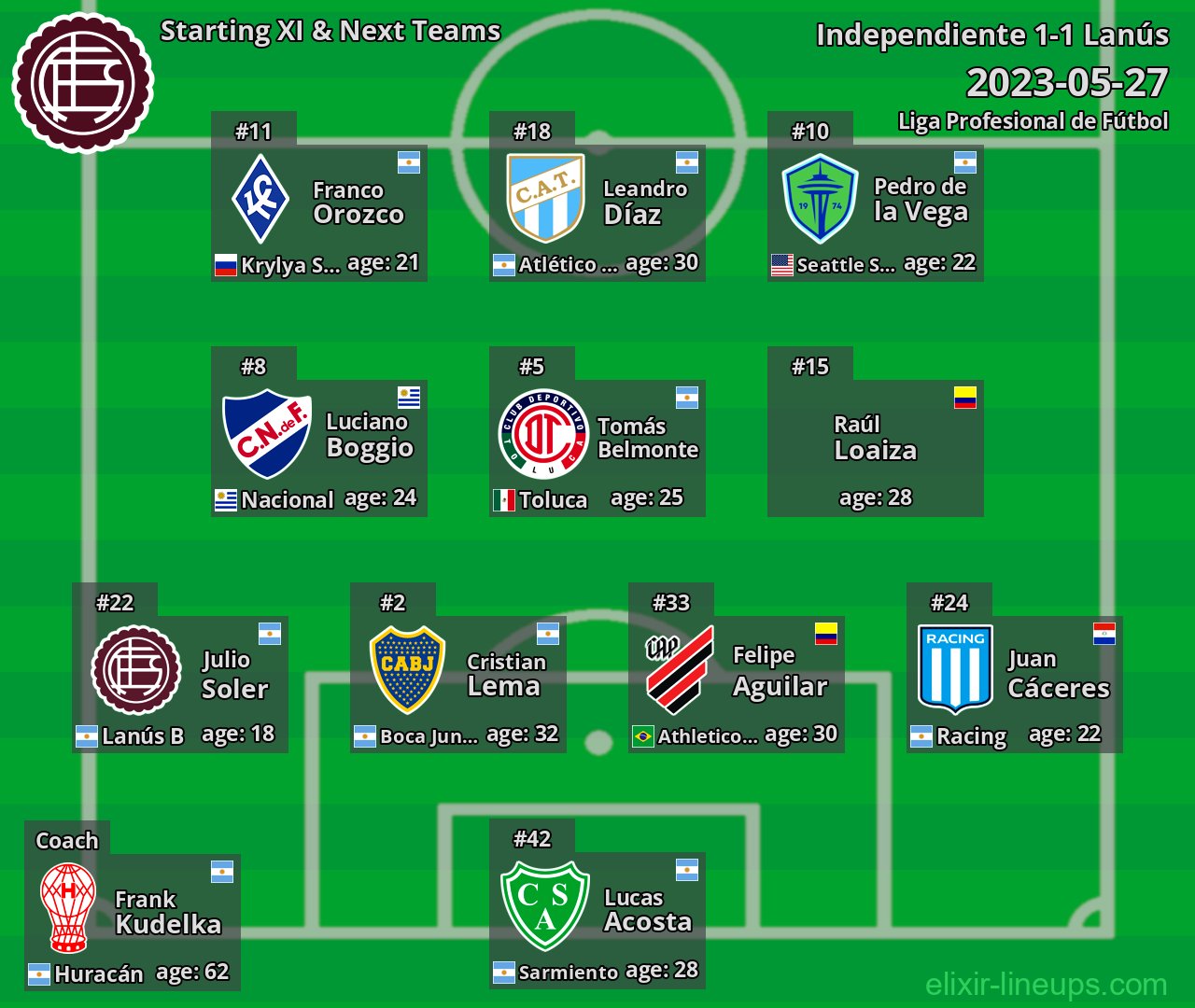 Lanús Starting XI & Next Teams 2023-05-27